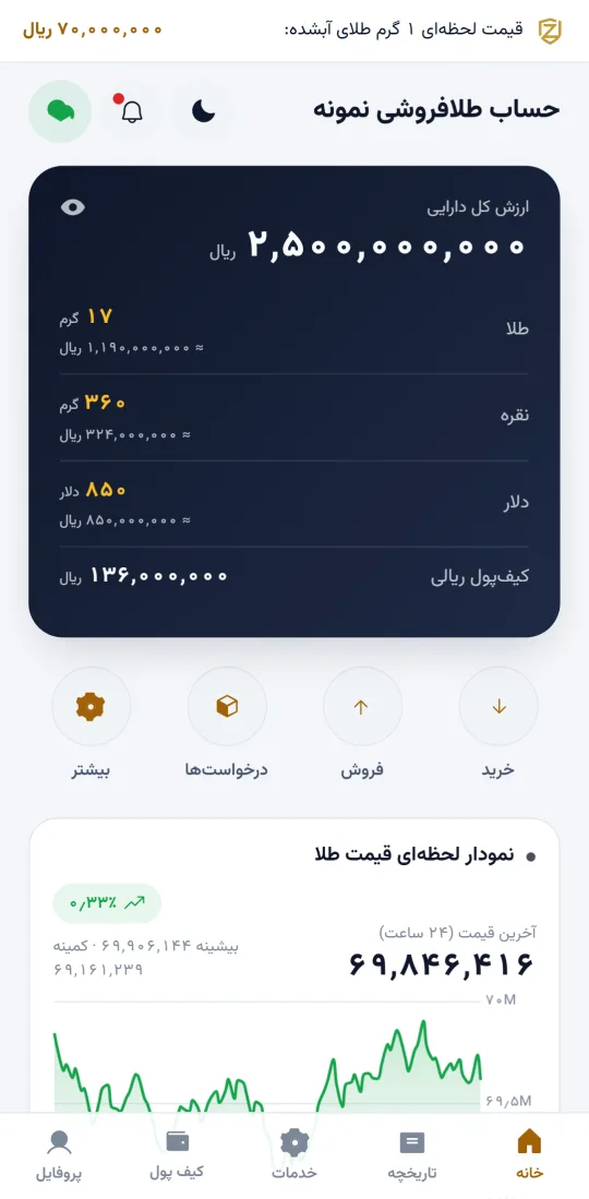 خانهٔ اپ مشتری: ارزش کل دارایی و کیف‌پول‌های طلا، نقره، دلار، یورو و ریال